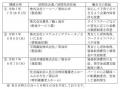 【埼玉県】夏休み特別企画「多様な働き方体験ツアー」