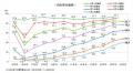 ＜確報版＞　26卒学生の6月1日時点の就職活動調査　～