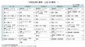 ＜確報版＞　26卒学生の6月1日時点の就職活動調査　～