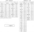 芸備線再構築協議会 実証事業に係る臨時列車の運行に