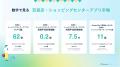 百貨店・ショッピングセンターアプリ、月間平均利用時
