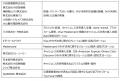 2025年秋以降、小田急グループ6社でクレジットカード