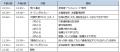 野村不動産の地域共創型街づくり活動相模女子大学との