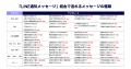 【LINEヤフー】荷物の配送予定や公共料金の案内など大
