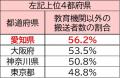 暑熱環境下の激しい運動から、子供の熱中症リスutf-8