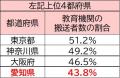 暑熱環境下の激しい運動から、子供の熱中症リスutf-8