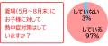 暑熱環境下の激しい運動から、子供の熱中症リスutf-8