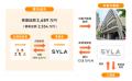 不動産クラファン「利回りくん」、短期運用ファンド第