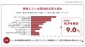 災害時における診療体制について開業医へのアンケート