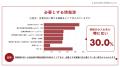 災害時における診療体制について開業医へのアンケート