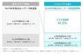 「ConoHa VPS」、株式会社ビヨンドと協業しサーバー運