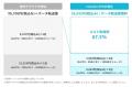 ビヨンド、「ConoHa VPS byGMO」と協業し『ConoHutf-8