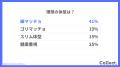 30代は “予防意識” が本格化 運動開始のきっかけは「