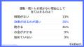 30代は “予防意識” が本格化 運動開始のきっかけは「