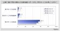 【見守りサービスに関する調査】見守りサービスの利用