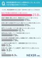 【できるならやってみたい？】美容医療業界の求人に魅