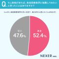 【できるならやってみたい？】美容医療業界の求人に魅