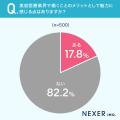【できるならやってみたい？】美容医療業界の求人に魅
