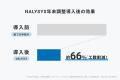 「NALYSYS」、年末調整業務を最大66%効率化する新機能