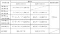 ブラスが株主優待としてデジタルギフト(R)を採用