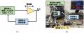 6Gの開発を加速する高速・高出力な300GHz帯信号utf-8