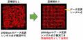 6Gの開発を加速する高速・高出力な300GHz帯信号utf-8