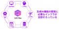 【低コスト＆短期間でAI機能を追加】AI開発に必要なイ