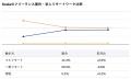 【年収977万円】Scalaエンジニア案件2025年最新｜フリ