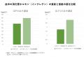 【吉野家ホールディングス、太陽化学、京都府立医科大