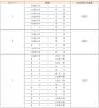 FDA　2025年7月発券分 燃油特別付加運賃について