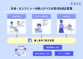 次世代薬局づくりを支援するAI-SaaS「薬急便」、外来