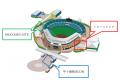 阪神甲子園球場 外周フードイベント【第七弾】大utf-8