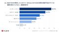 【調査】SEO担当者の6割が「Webメディア」で情報収集