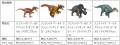 話題の“あの恐竜”や大人気T-レックスが最新ギミックで