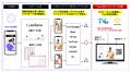 日テレWandsとTailor Appが連携　ライブコマースの「
