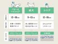 シリーズ累計45,000台突破！犬猫寝具専門ブランド『エ