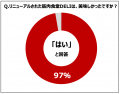 新メニューの満足度97％！おいしさを鍛えた「筋肉食堂