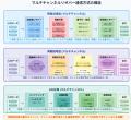 製造現場のDXを加速！エッジAI異常検知ソリューション