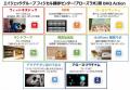 脳の健康を活用した人材育成サービスに関する協業開始
