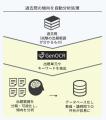 テスト範囲の傾向と対策プリントを自動で生成。生成AI