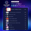 ラジオ番組『K-STAR CHART presents POP-K TOP10 Frid