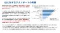生成AIが技術情報収集の新定番に ─ 4人に1人がChatGPT