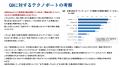 生成AIが技術情報収集の新定番に ─ 4人に1人がChatGPT