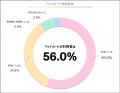 ペットカートは“現代の常識”？都市部×多頭飼いで普及
