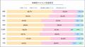 ペットカートは“現代の常識”？都市部×多頭飼いで普及