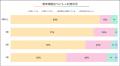 ペットカートは“現代の常識”？都市部×多頭飼いで普及