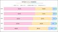 ペットカートは“現代の常識”？都市部×多頭飼いで普及