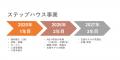 【助成金採択】休眠預金事業に採択。３年間の助成期間