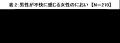 自分と周囲で、不快に感じるにおいにギャップ！utf-8