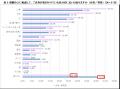 自分と周囲で、不快に感じるにおいにギャップ！utf-8
